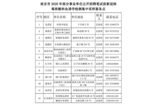 江苏省事业单位