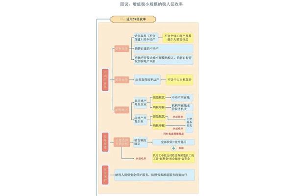 增值税免税项目