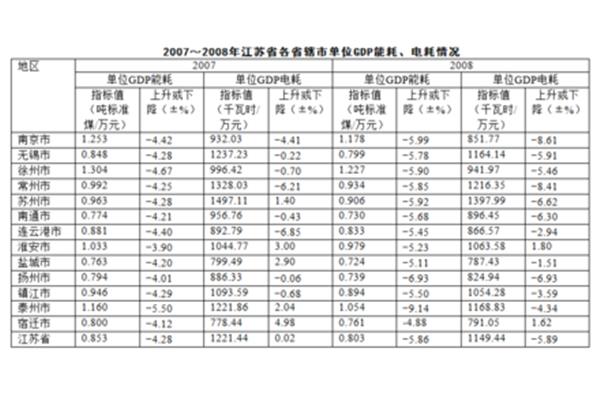 江苏省事业单位