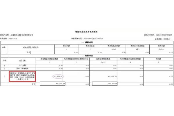增值税免税项目