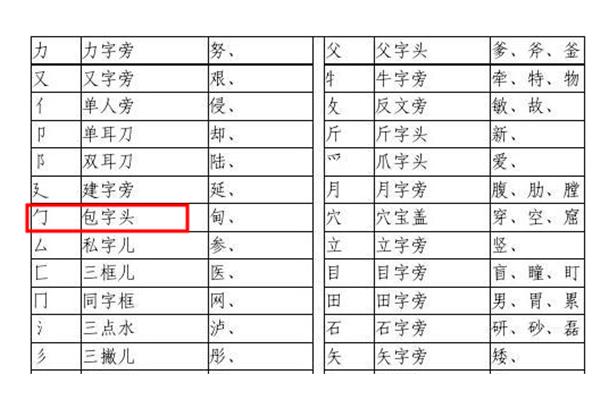 包字头的字有哪些