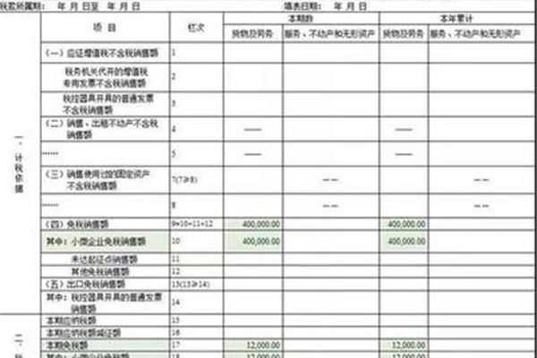 增值税免税项目