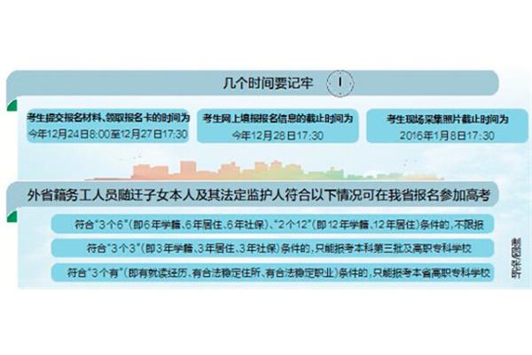高职高考报名条件