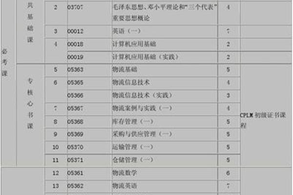 物流管理专业代码