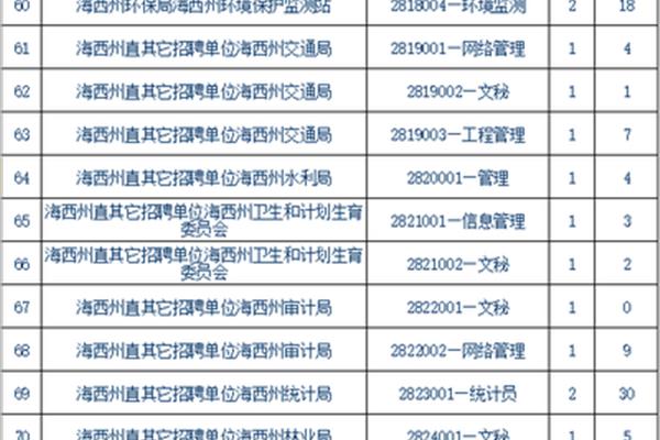 青海事业单位