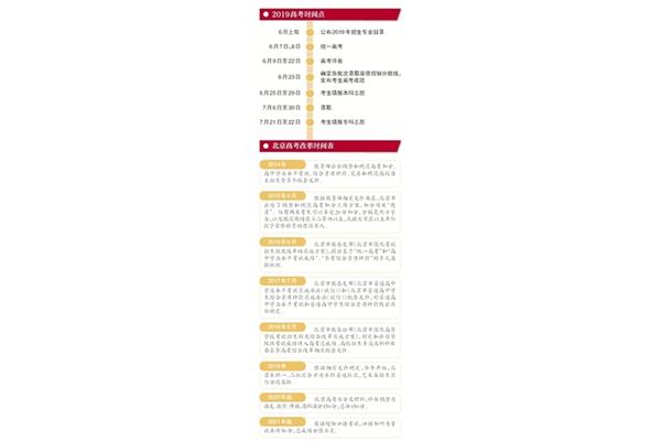 高职高考报名条件