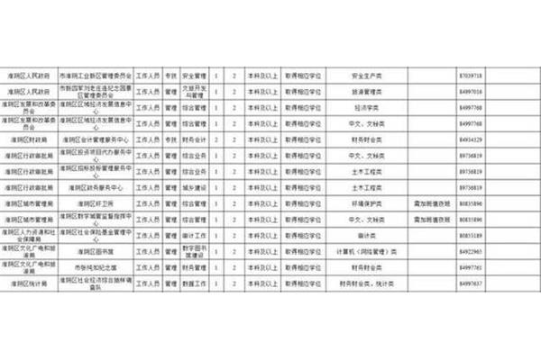 江苏省事业单位