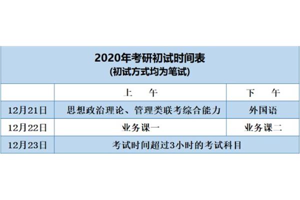 考研考试时间