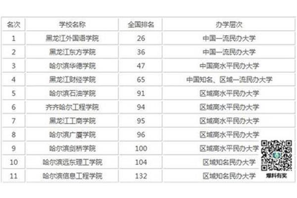 黑龙江高校排名