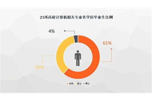 考研专业选择