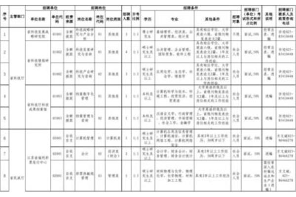 江苏省事业单位