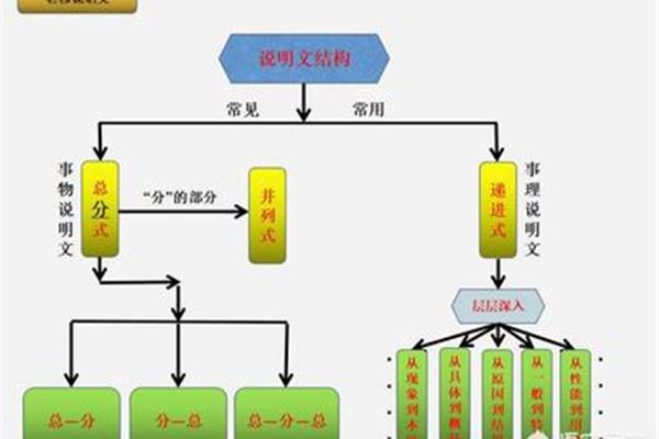 并列式结构
