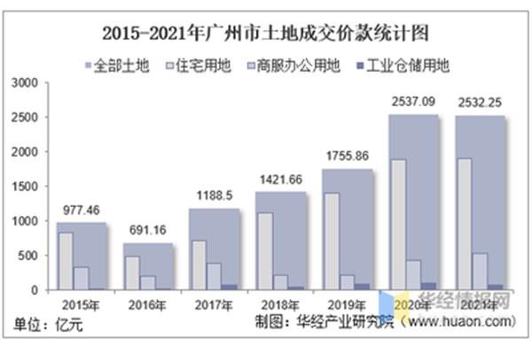广州统计信息网