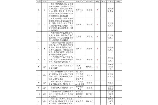 企业培训计划
