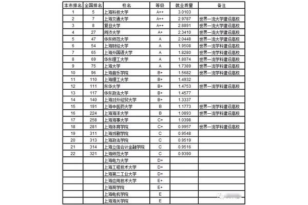 江苏本科高校