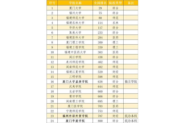 警察学院排名