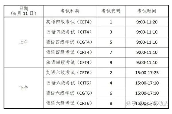 英语四级报考条件