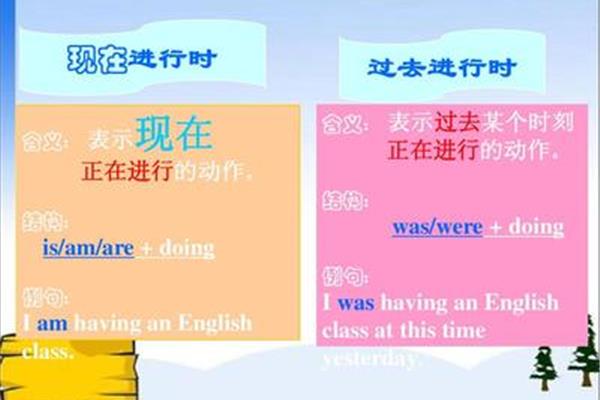 现在进行时英语