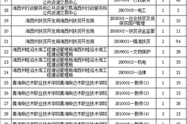 青海事业单位