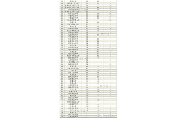 石河子大学排名