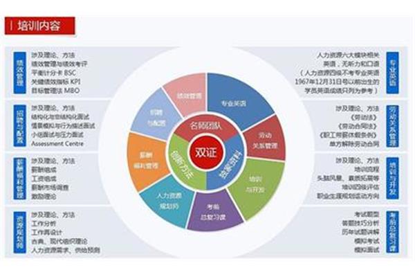 人力资源六大模块