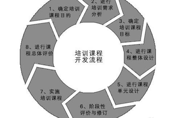 人力资源六大模块
