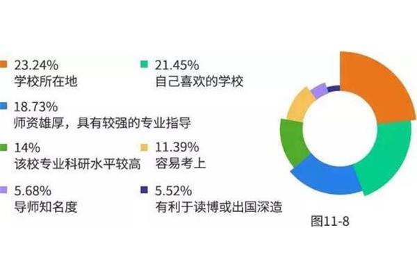 考研专业选择