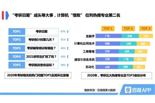 考研专业选择