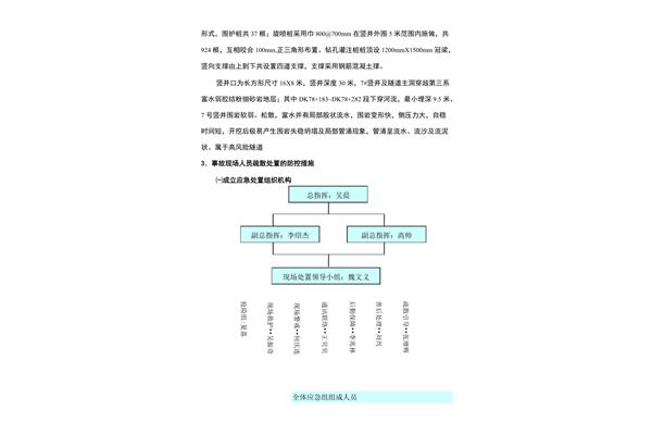 人员疏散应急预案
