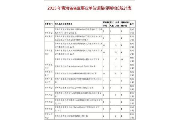 青海事业单位
