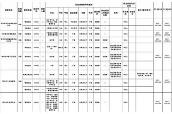 安徽省省考职位表