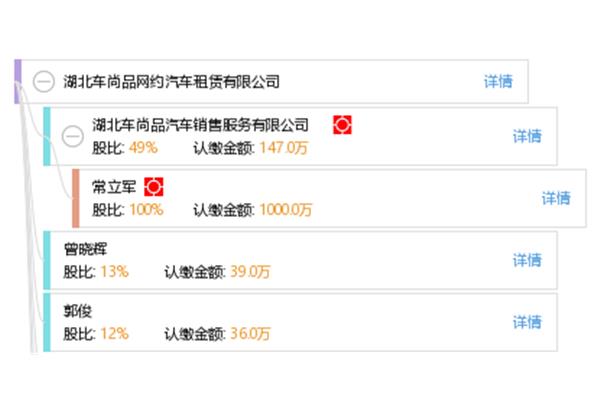 尚品网招聘