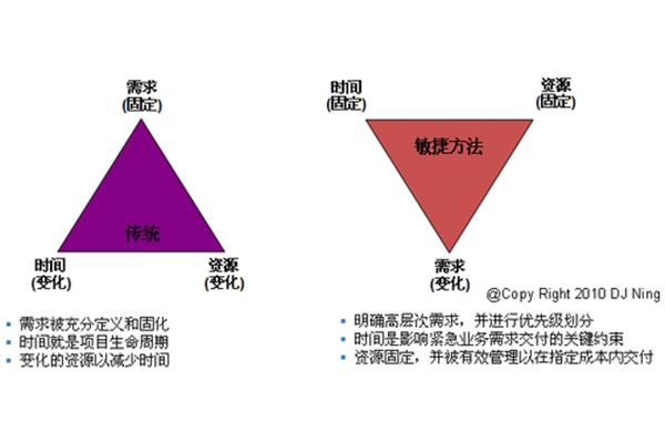 蜘蛛和露珠的故事