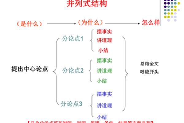 并列式结构