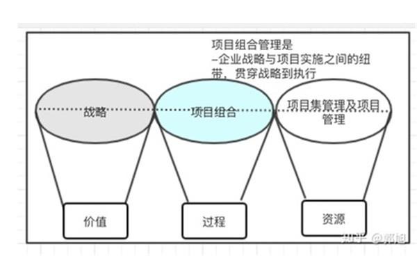 项目集管理