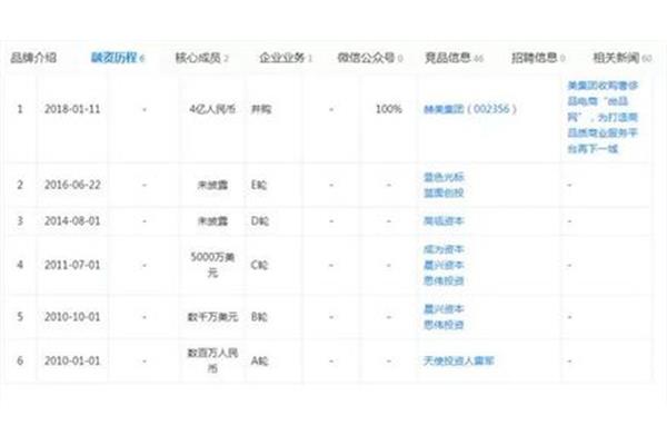 尚品网招聘