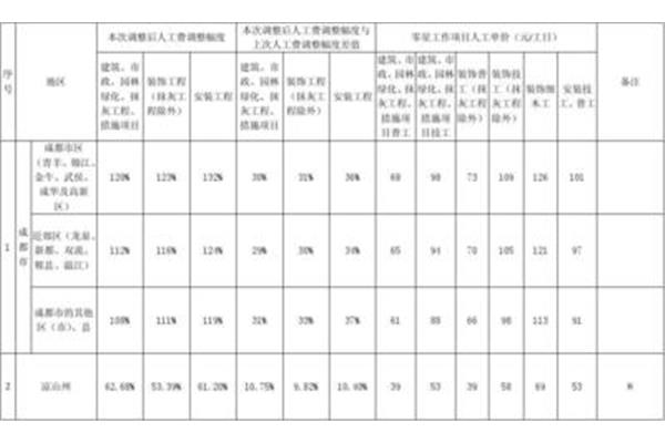 人工幅度差