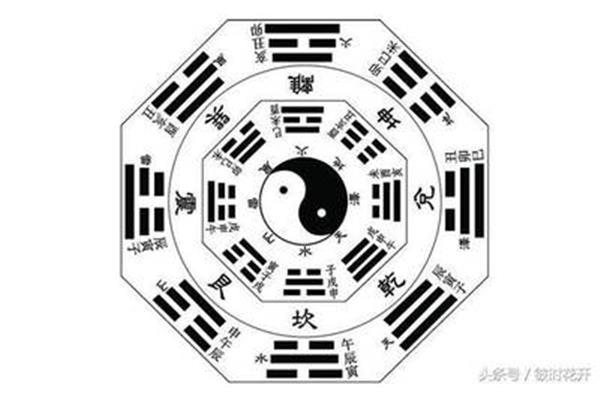 五花八门打一数字