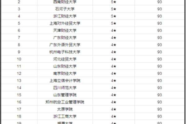 石河子大学排名