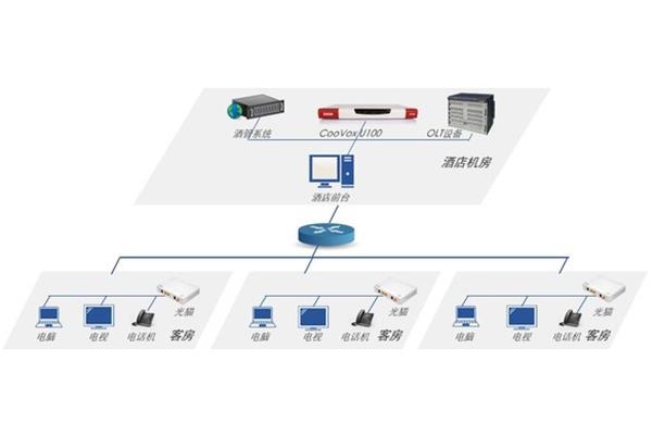 三网合一是哪三网