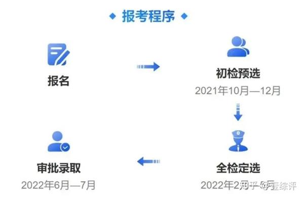 高职高考报名条件