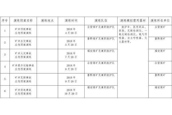 应急预案演练计划