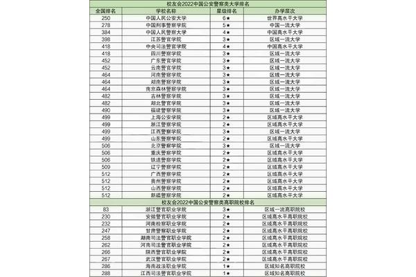 警察学院排名