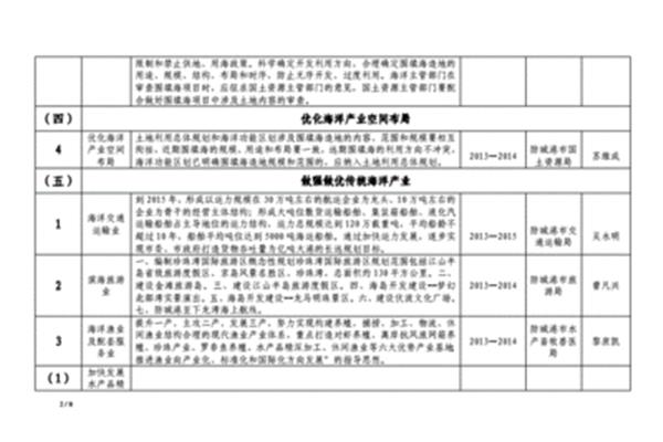 调研计划表