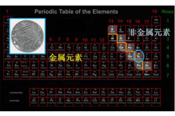 锑元素符号