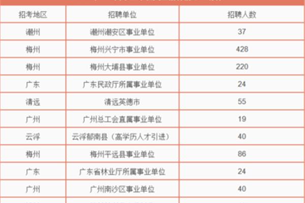 广东省事业编制
