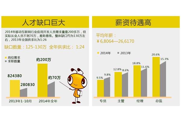 电子商务专业