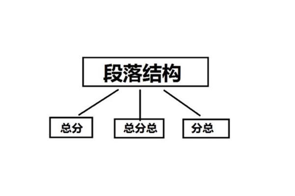 并列式结构