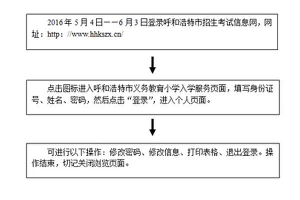 英语演讲ppt