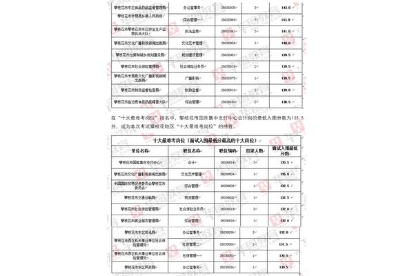 攀枝花人事考试网